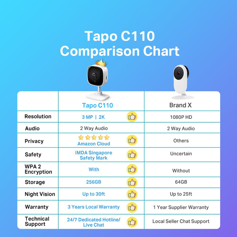 Tapo C110 A+ 1