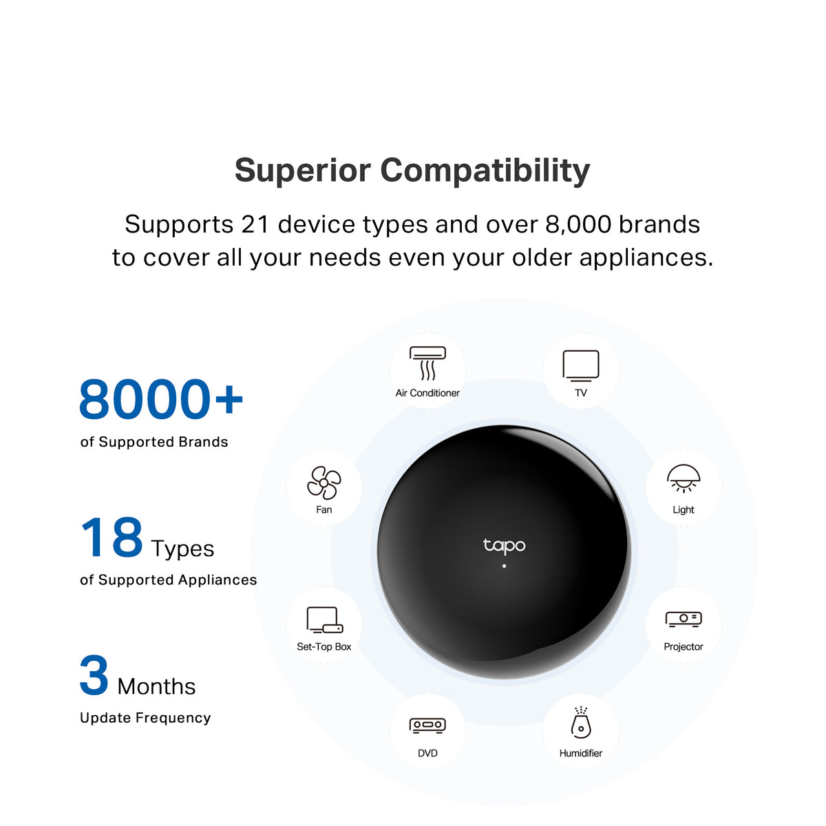 Tapo H110 A+ 4