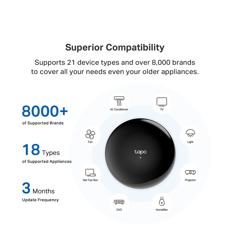 Tapo H110 A+ 4