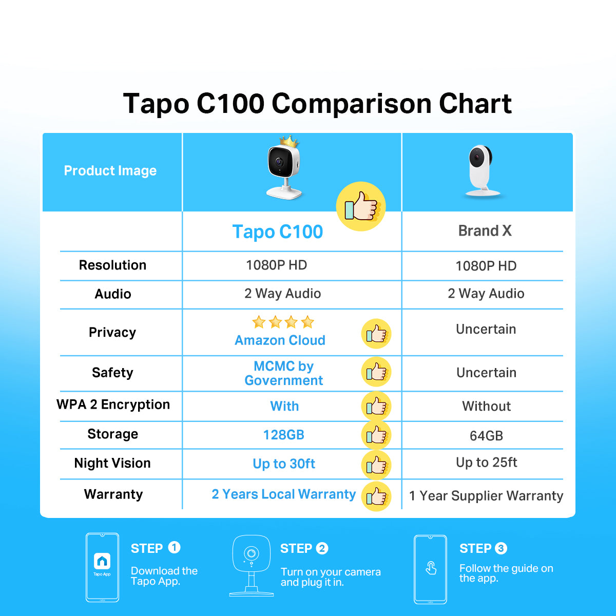 Tapo TC60 A+ 5