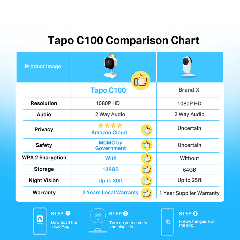 Tapo TC60 A+ 5